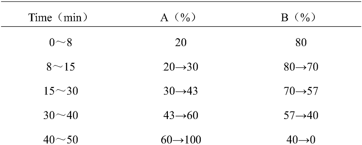 Application of astragalus membranaceus flavonoid extract to preparation of medicines for treating leukopenia