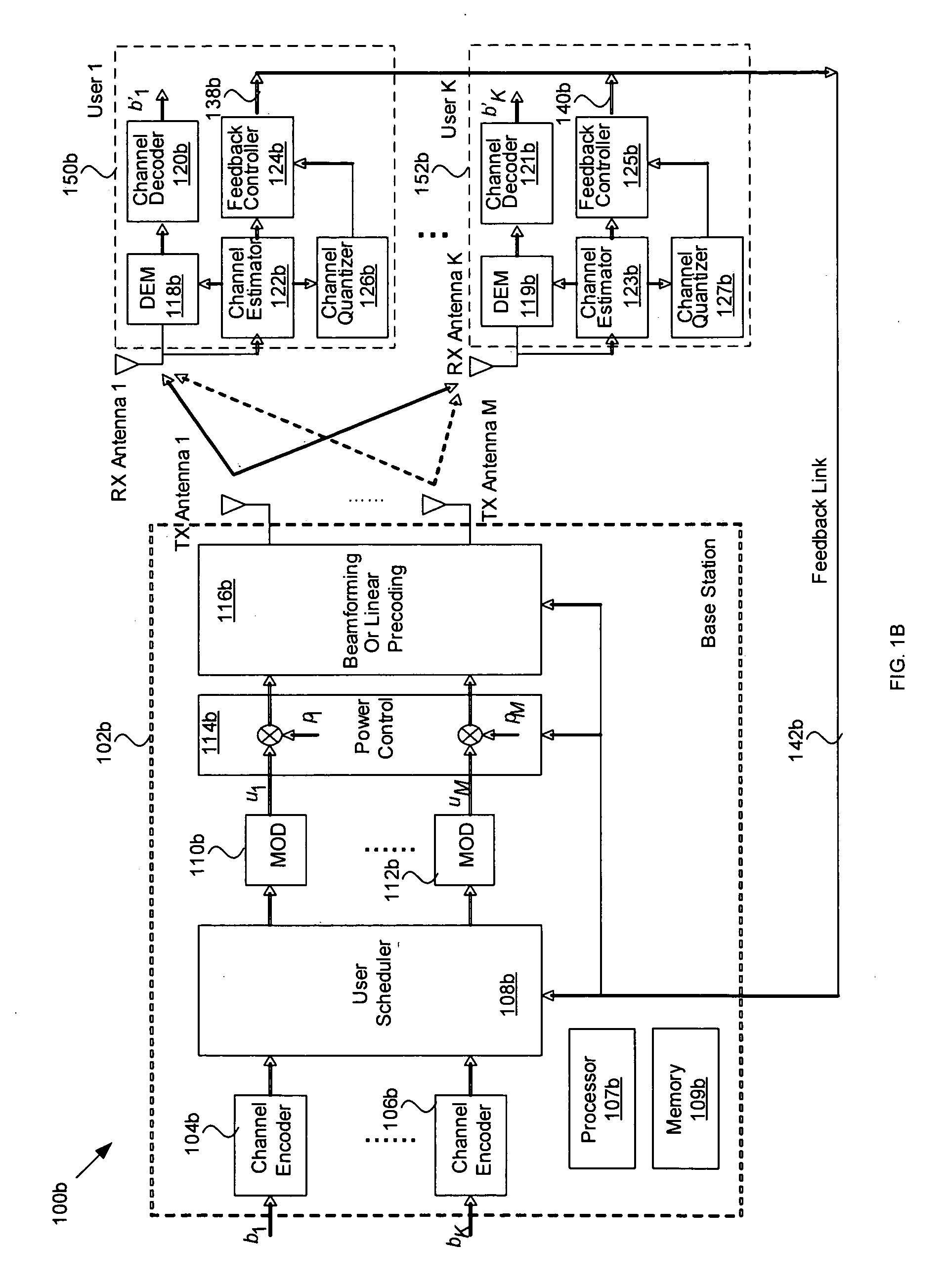 Method and system for an improved user group selection scheme with finite-rate channel state information feedback for FDD multiuser MIMO downlink transmission