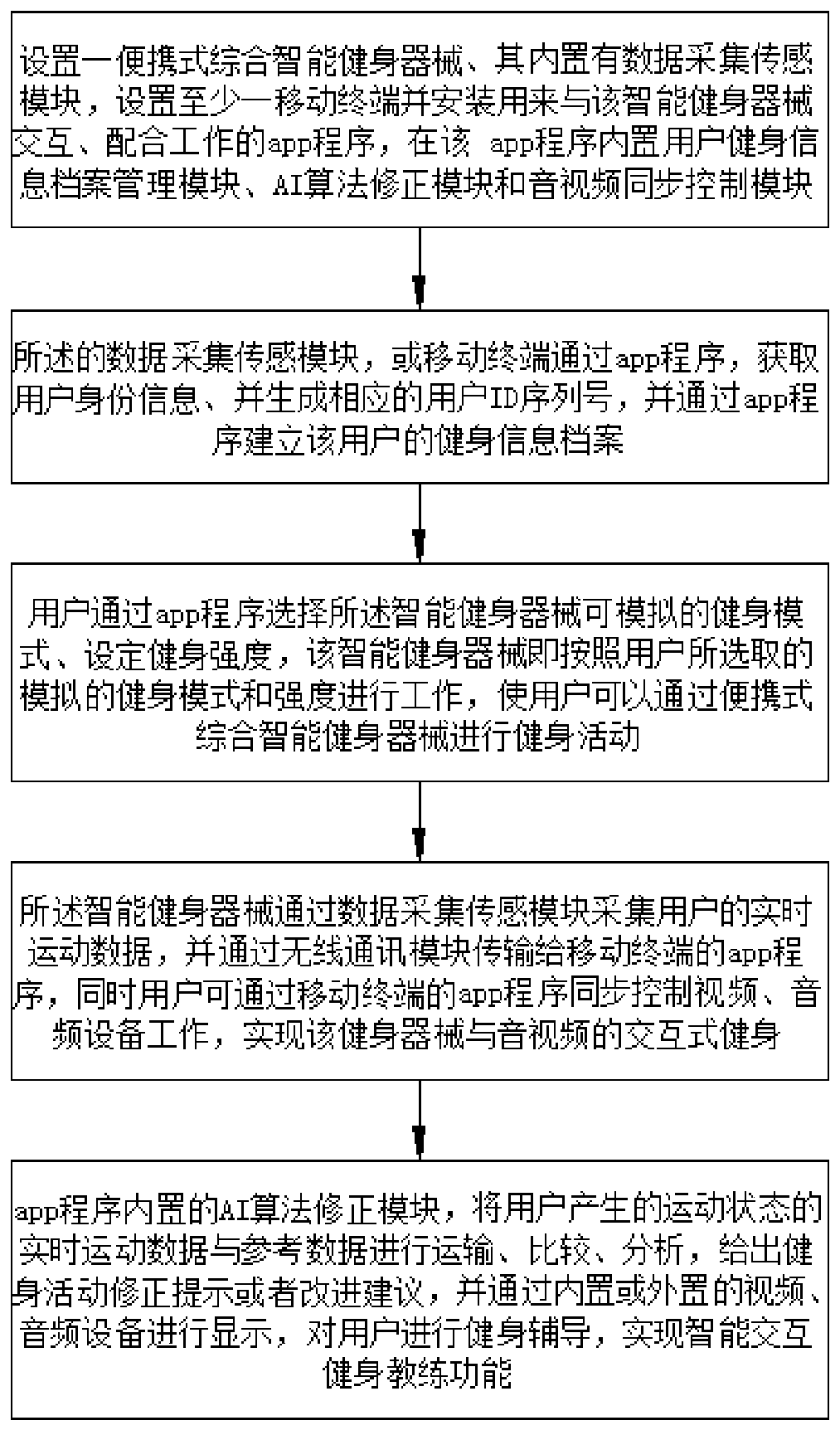 Portable comprehensive intelligent interactive fitness system and method