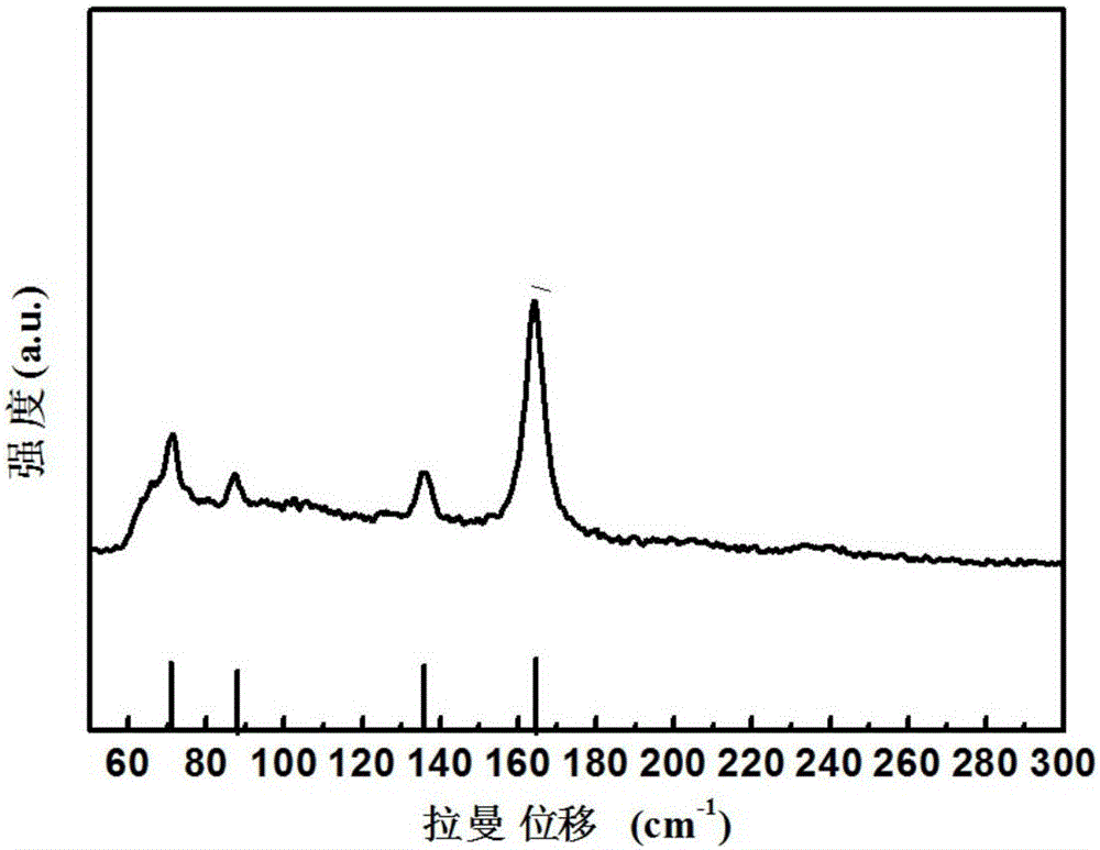 Composite cathode material for lithium ion/sodium ion batteries and preparation method of composite anode material