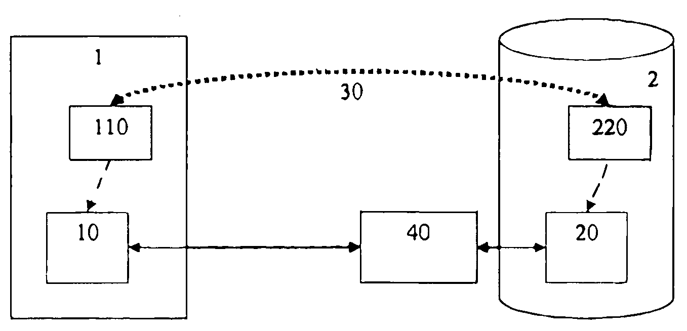 Method for manipulating objects in a SOA registry