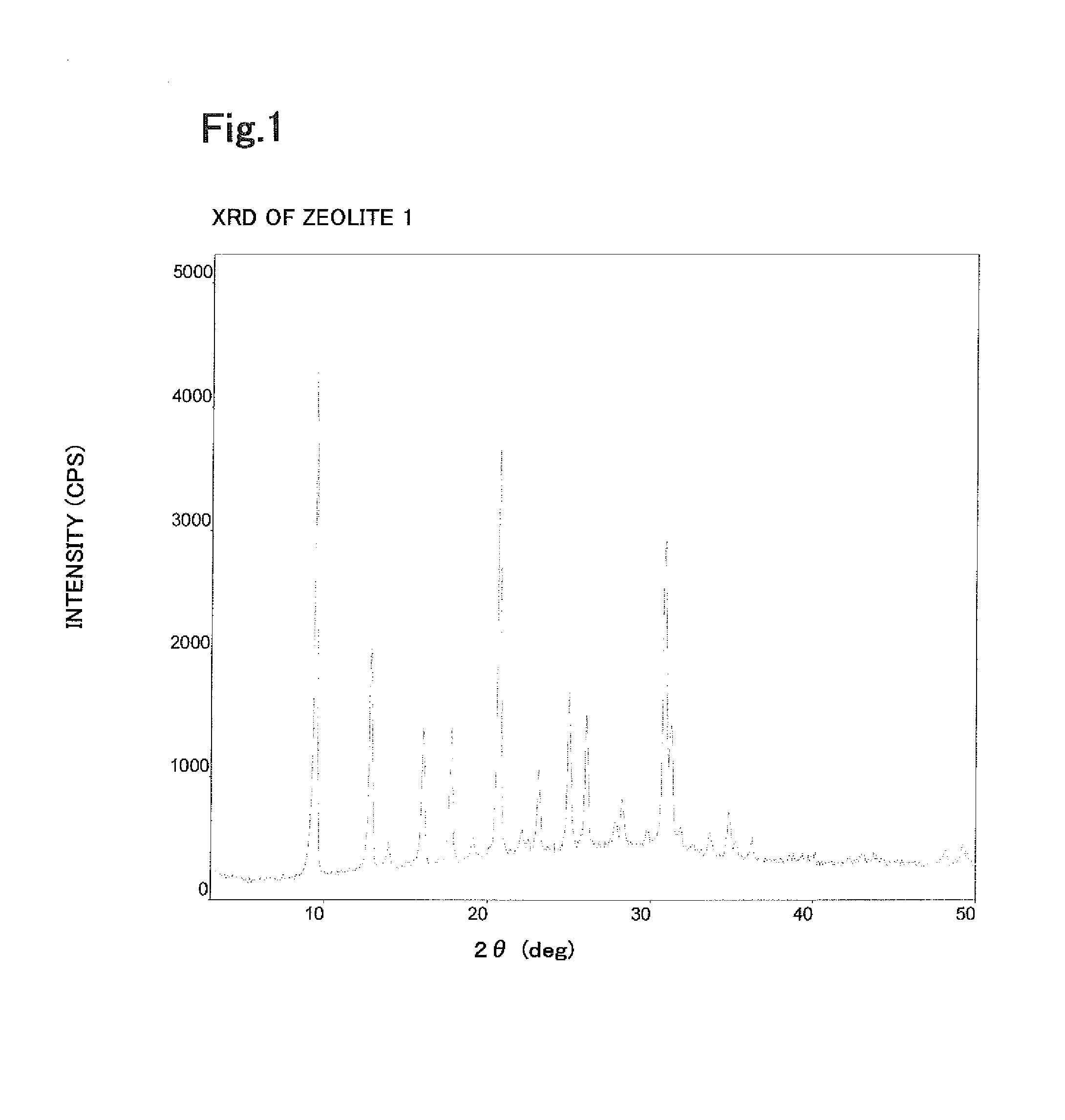 Transition-metal-containing zeolite