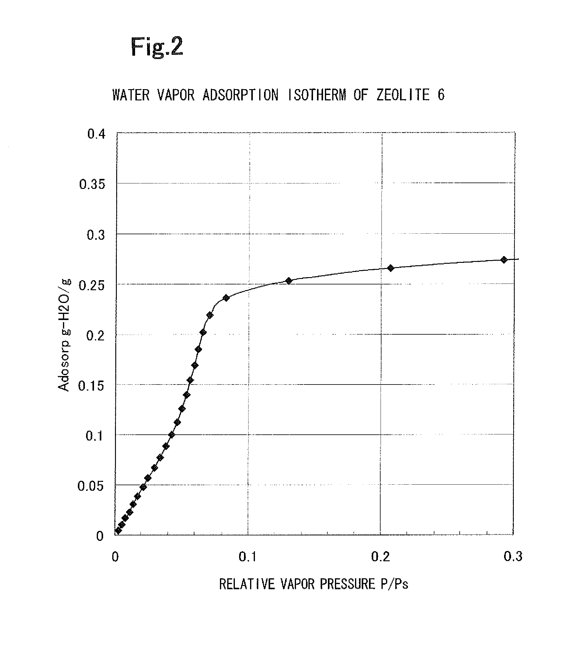 Transition-metal-containing zeolite