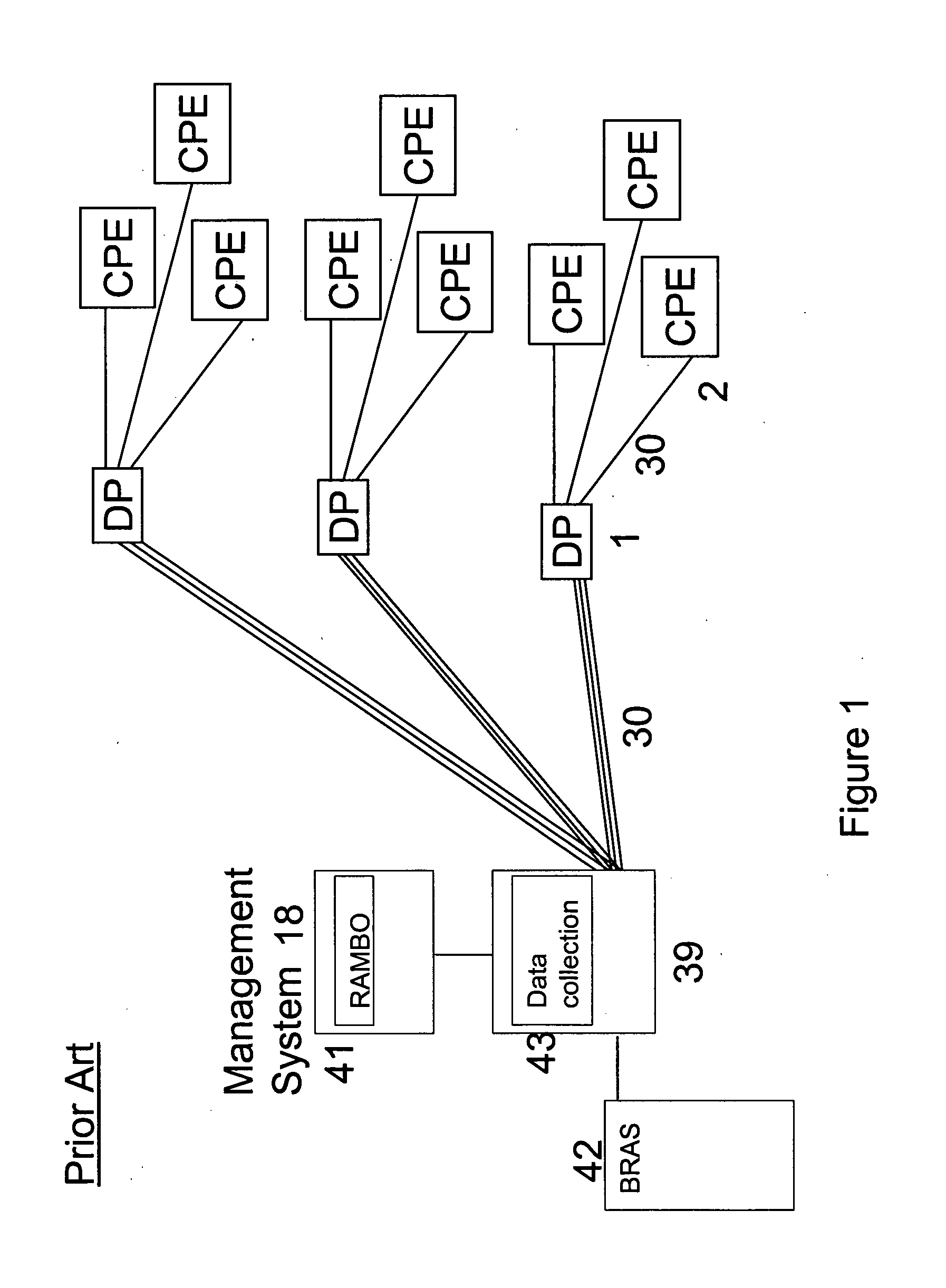 Management of telecommunications connections