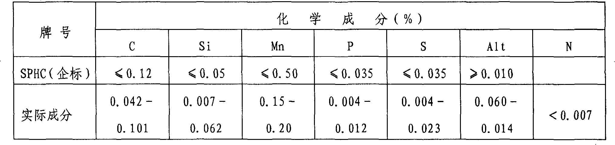 Electric furnace smelting method for low-carbon low-silicon steel
