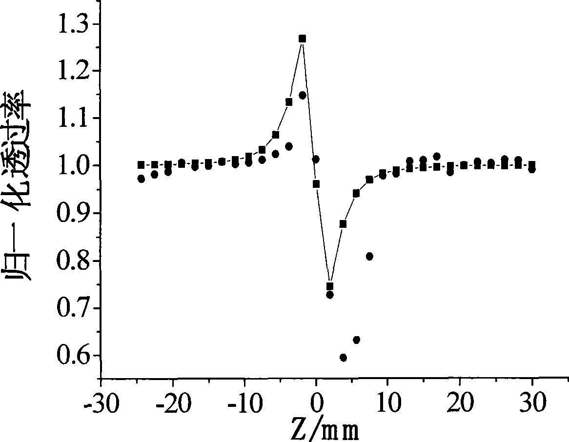 Third-order nonlinear optical material tetrabutyl ammonium fullerene and synthetic method thereof