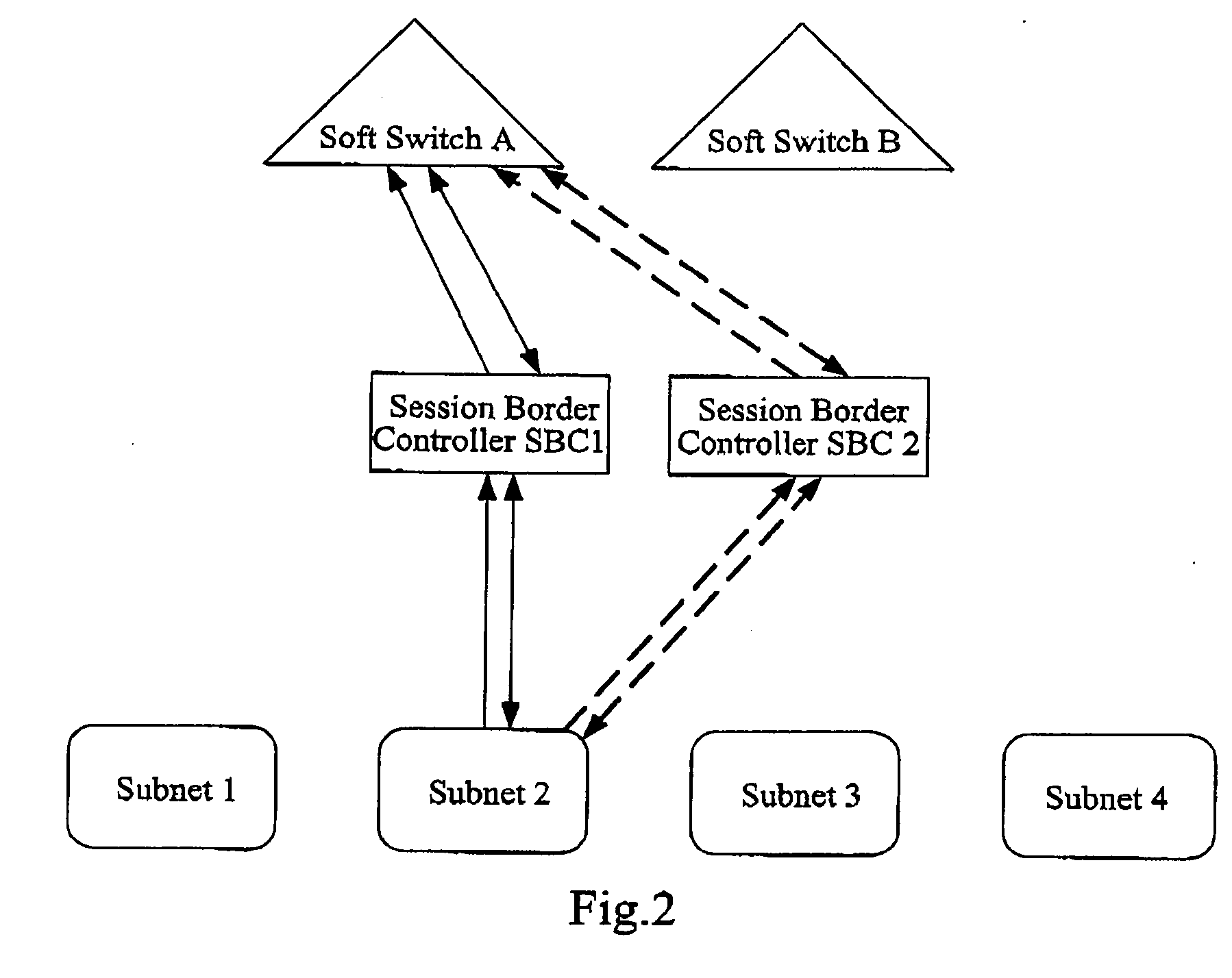 Method and system for implementing backup based on session border controllers