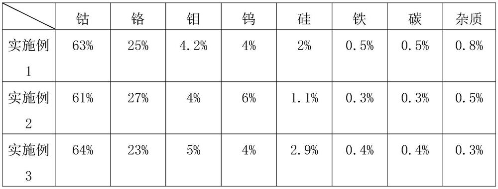 A kind of preparation method of cobalt-chromium-molybdenum-tungsten-silicon alloy rod