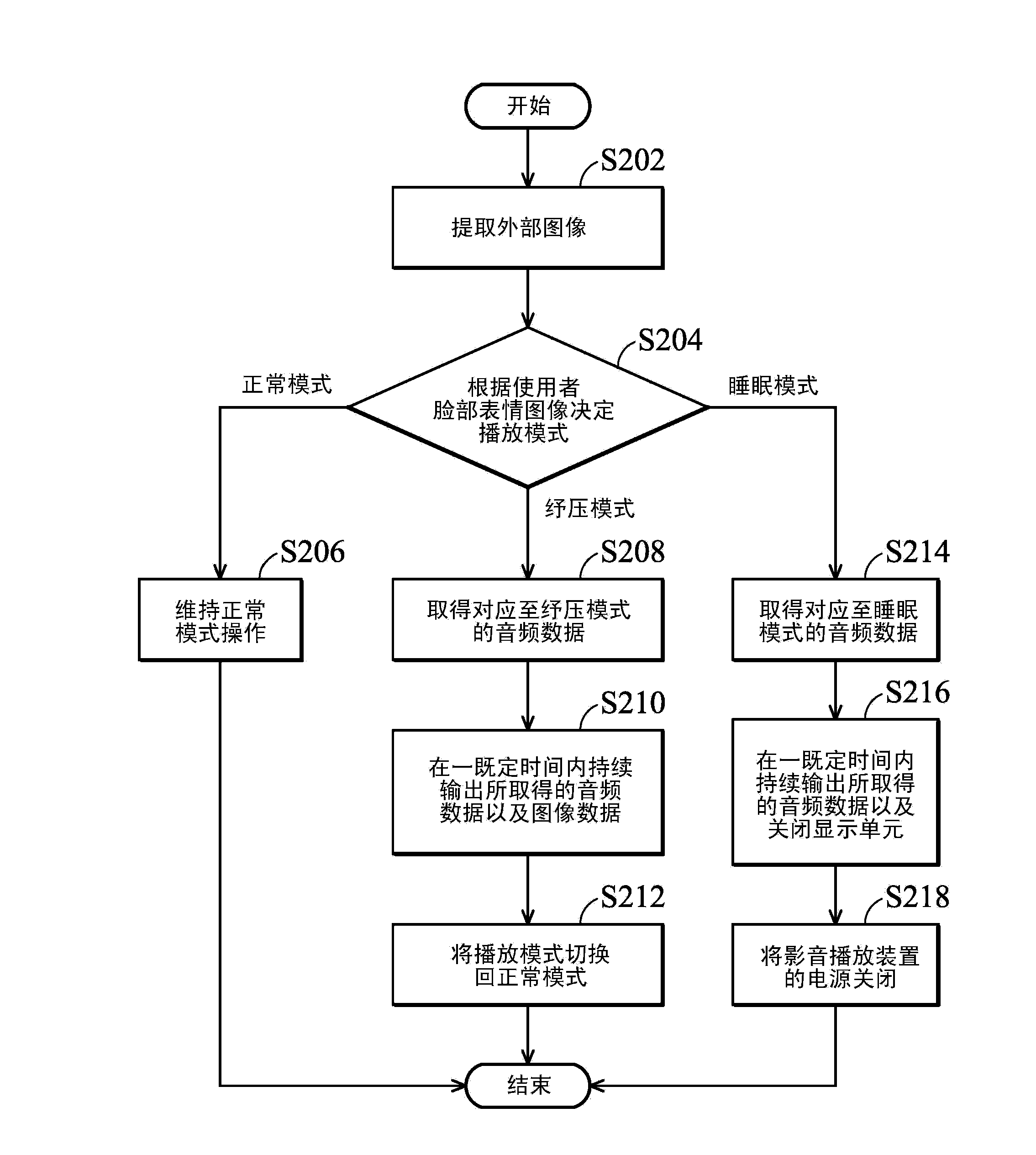 Audio-video playing device and method