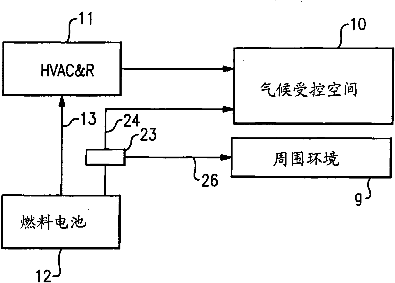 Heat pump with heat recovery