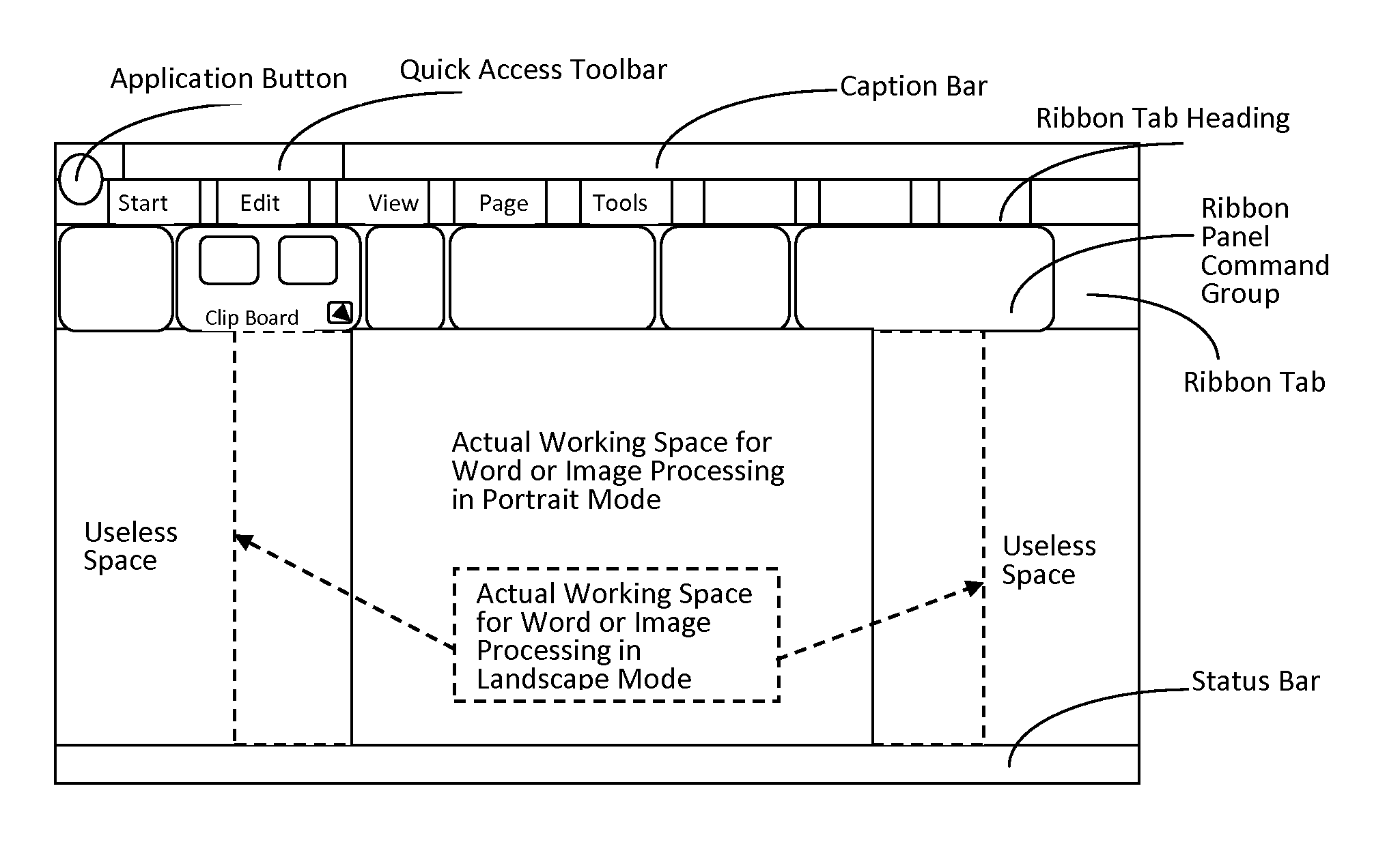 Type of Graphical User Interface-Vertical Ribbon