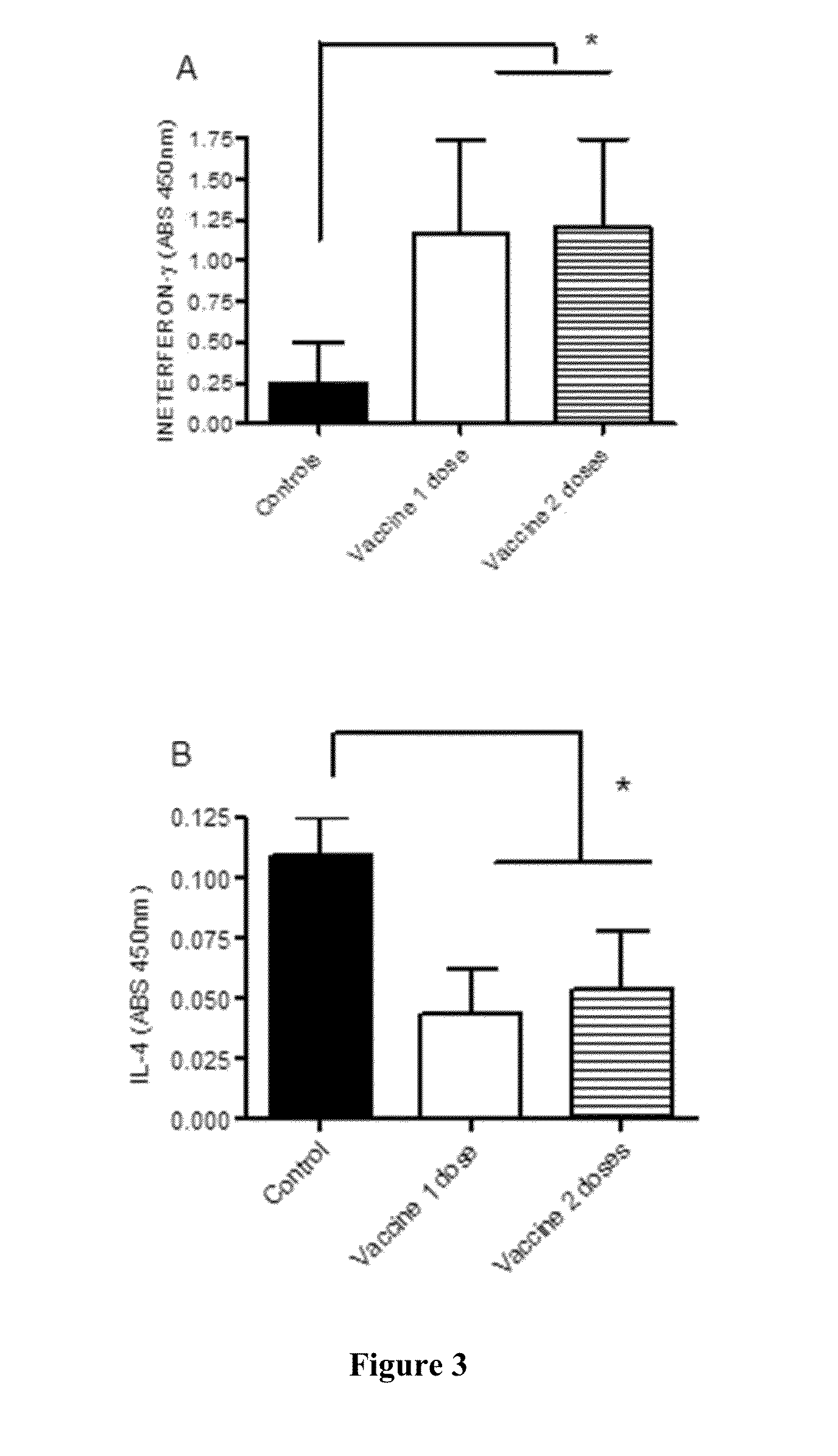 Vaccines for the treatment of cancer and compositions for enhancing vaccine efficacy