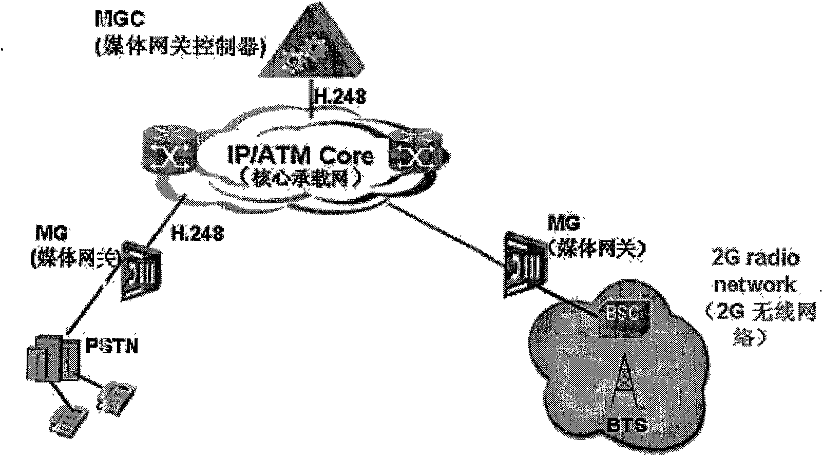 Calling number unavailable information transmitting method under soft exchange constitution