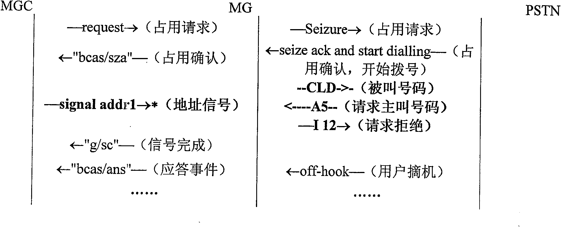 Calling number unavailable information transmitting method under soft exchange constitution