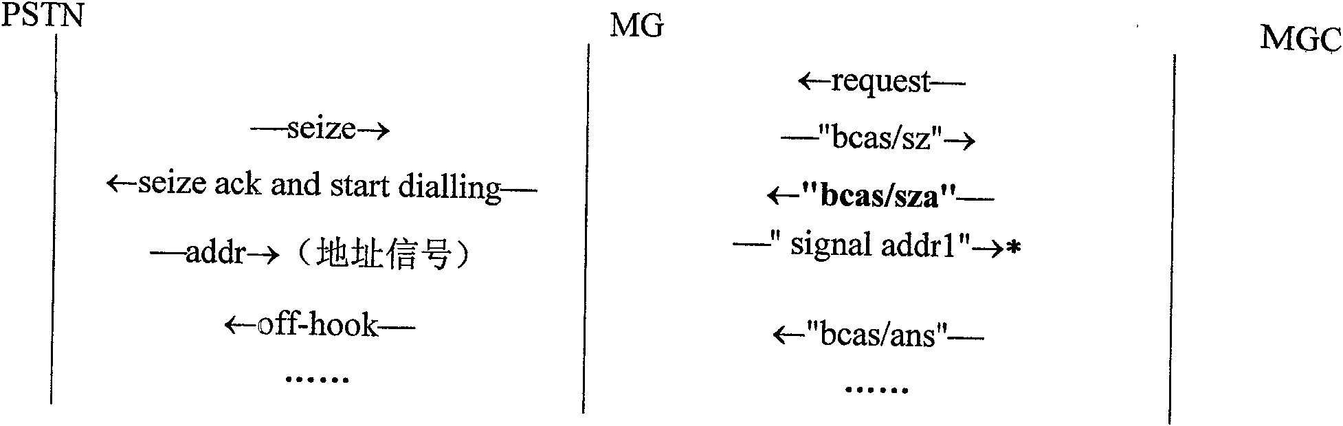 Calling number unavailable information transmitting method under soft exchange constitution