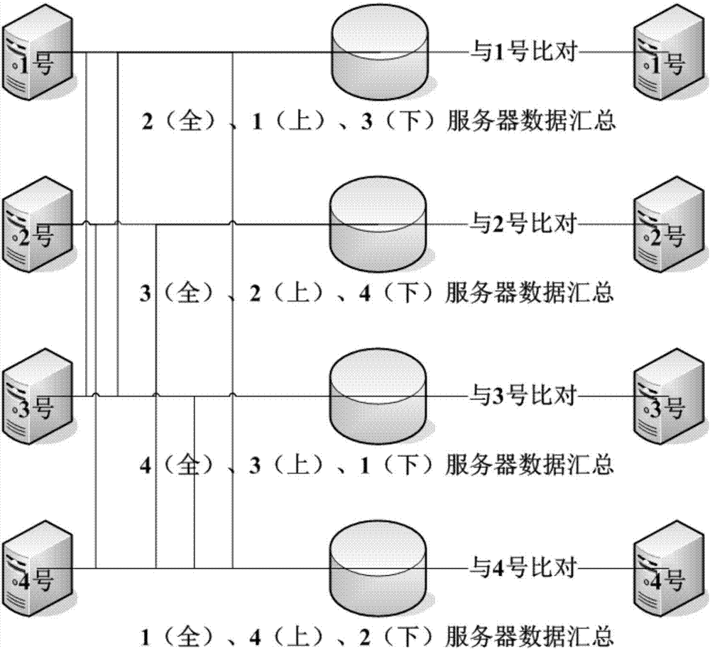 Duplicate checking method and device of population data