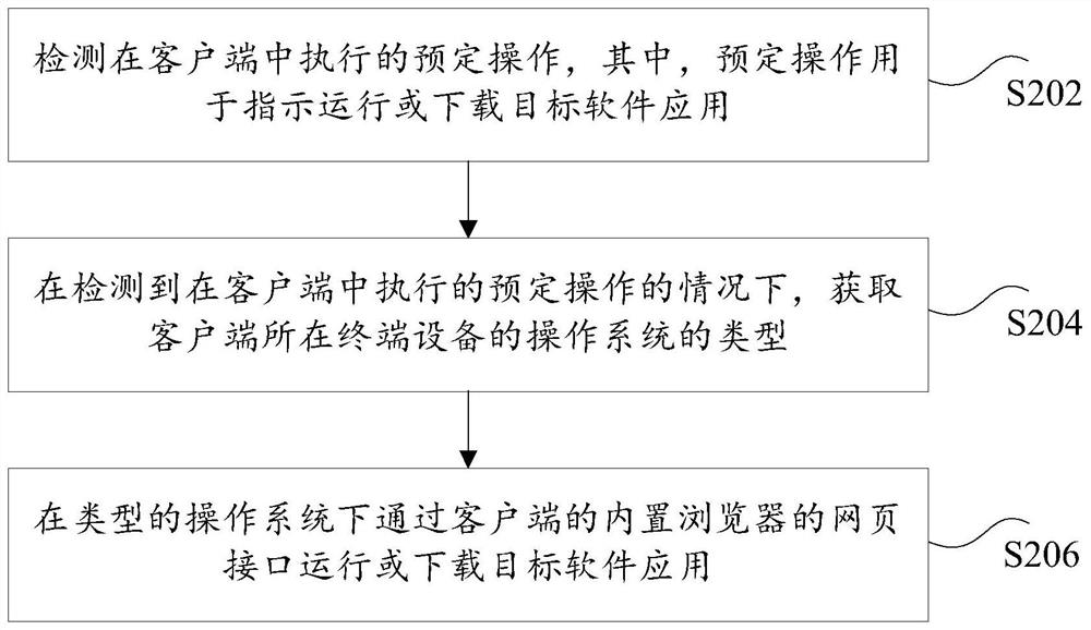 Software application processing method and device