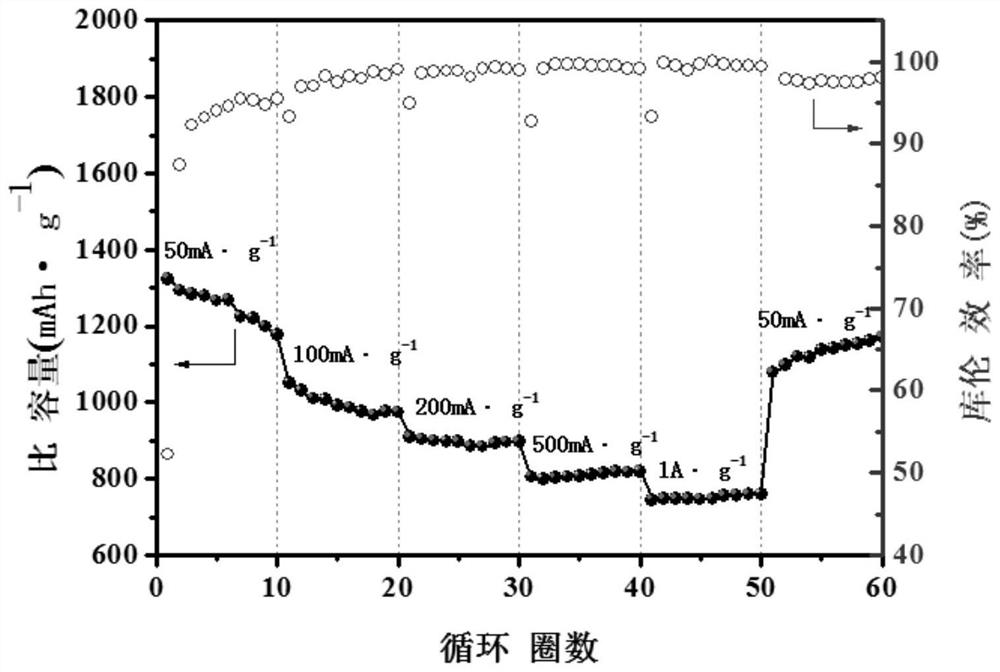 Lignin nitrogen-rich carbon/zinc oxide nanocomposite as well as preparation method and application thereof