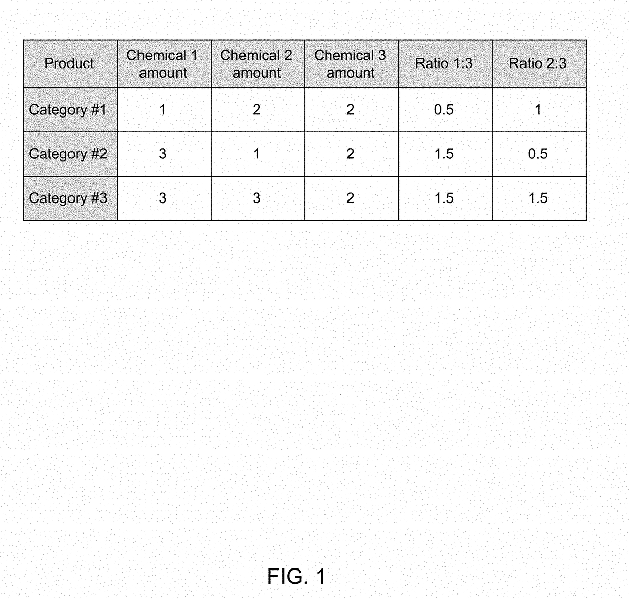 Fault Tolerant Method of Tagging Pharmaceutical and Nutritional Products using Multiple Taggants in Varying Ratios