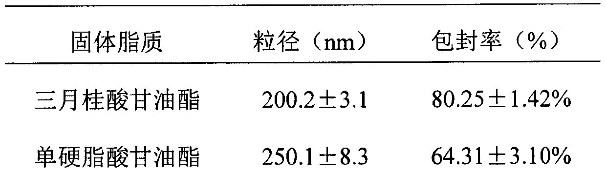 Nintedanib nano lipid carrier with high bioavailability and preparation method thereof