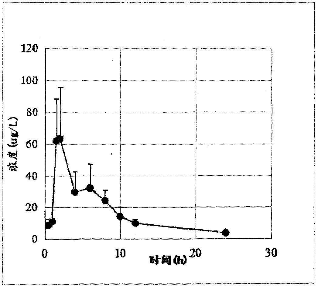 Nintedanib nano lipid carrier with high bioavailability and preparation method thereof