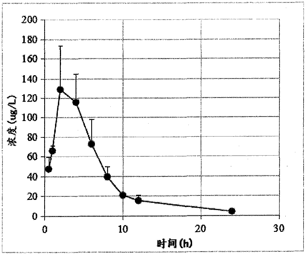 Nintedanib nano lipid carrier with high bioavailability and preparation method thereof