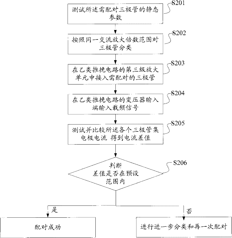 Method and device for pairing triodes