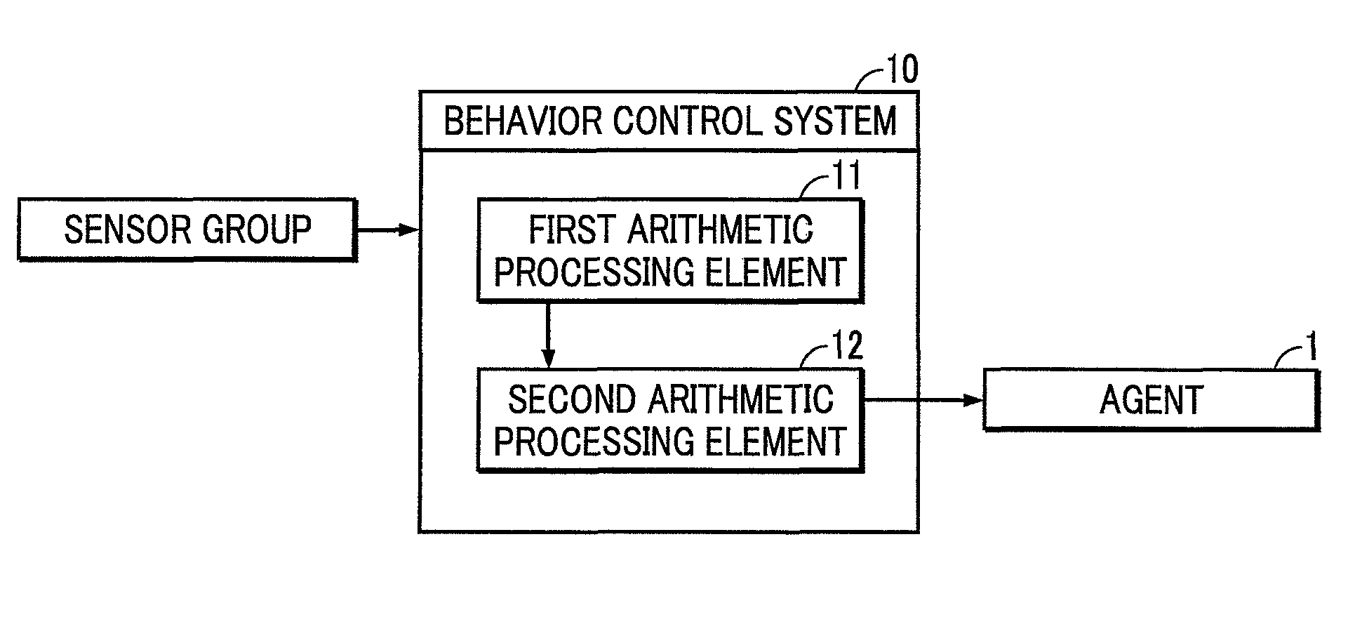 Behavior control system