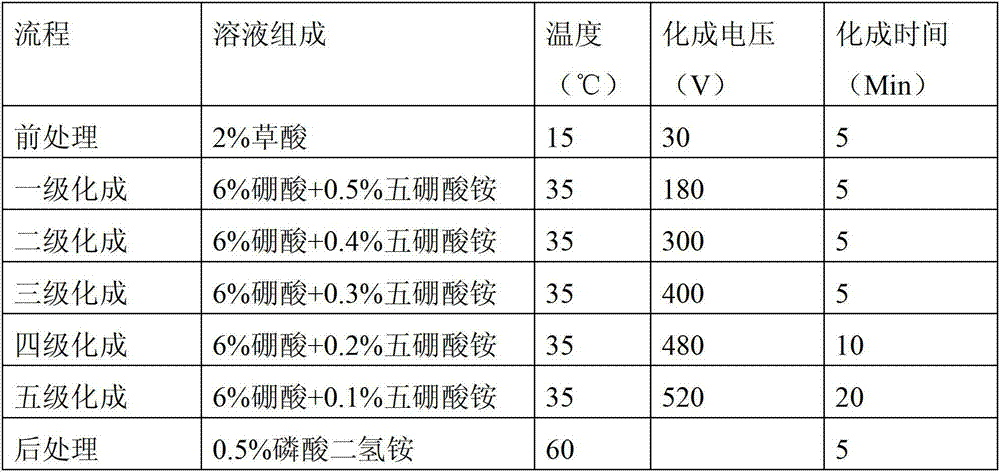 Method for manufacturing amorphous oxidation film aluminum foil