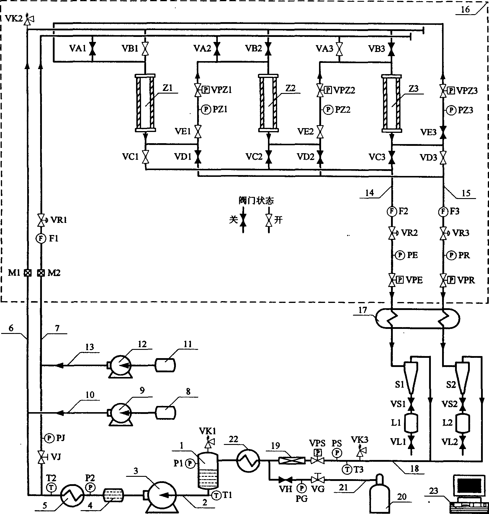 Supercritical fluid analog moving bed chromatograph of ternary area