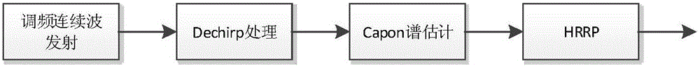 High-resolution distance image obtaining method