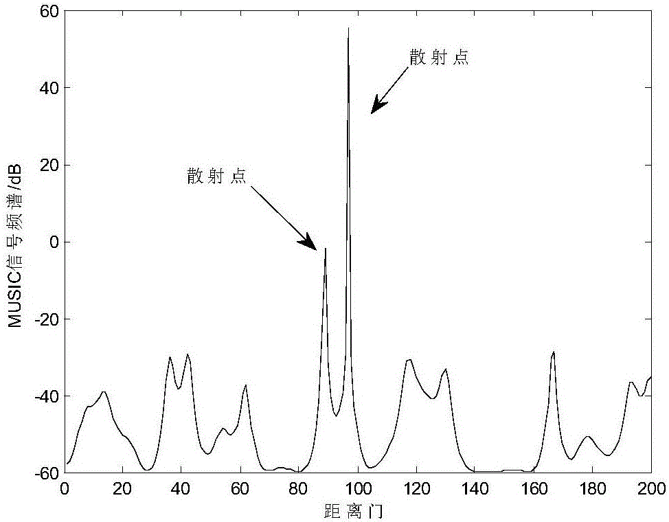 High-resolution distance image obtaining method