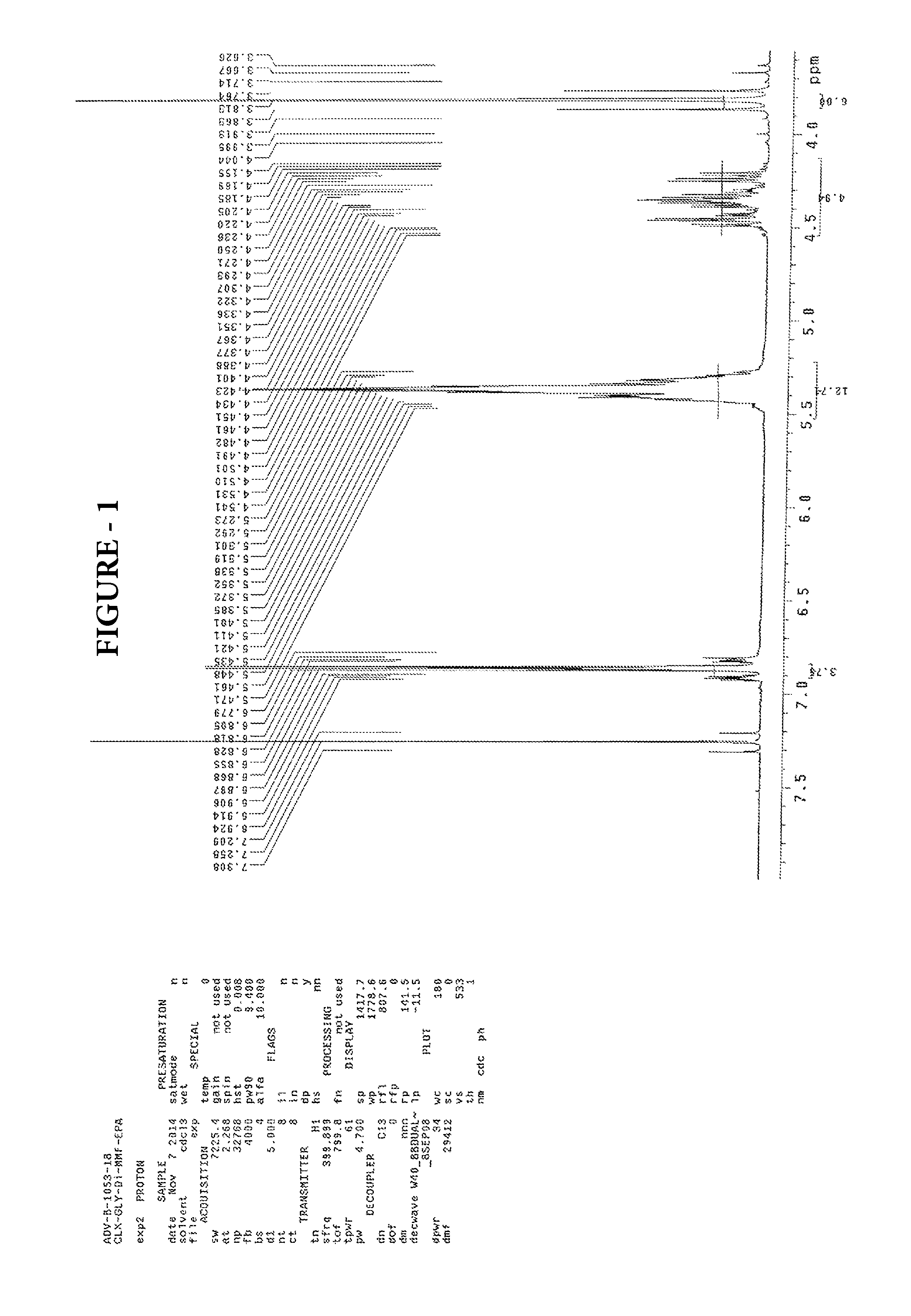 Compositions and methods for the treatment of multiple sclerosis