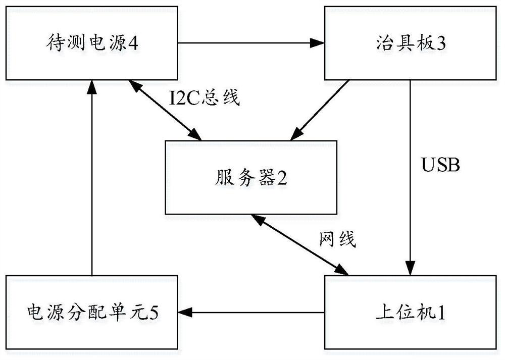 Power supply fault simulation test device and method and computer readable storage medium