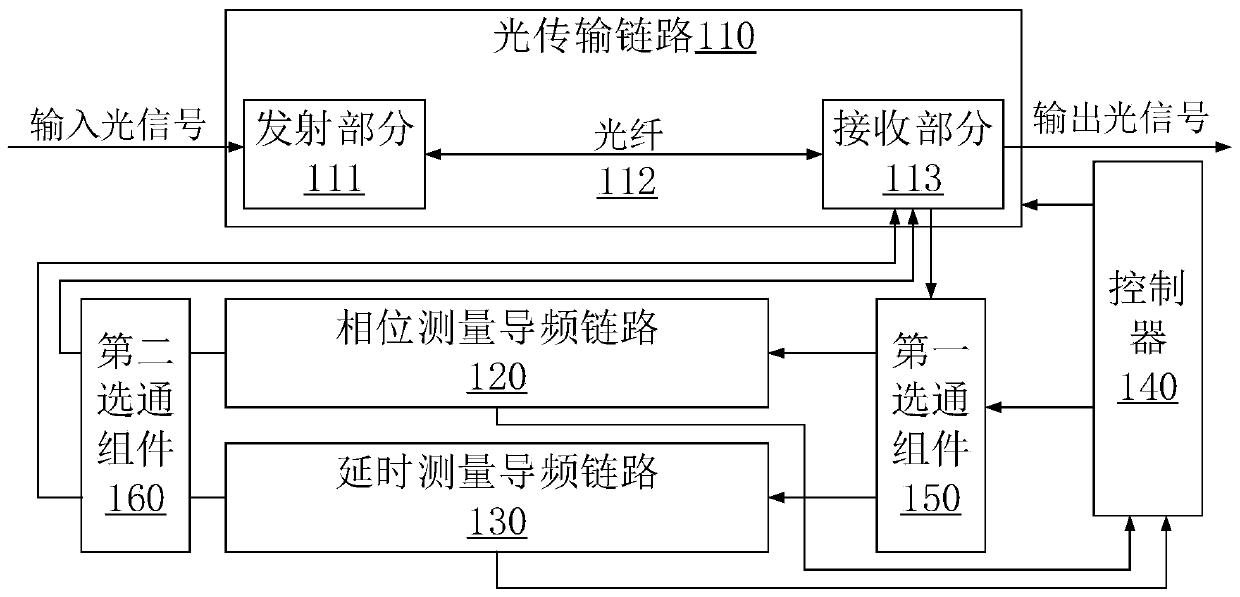 Multi-channel broadband microwave optical transmission link receiving end phase stabilization device