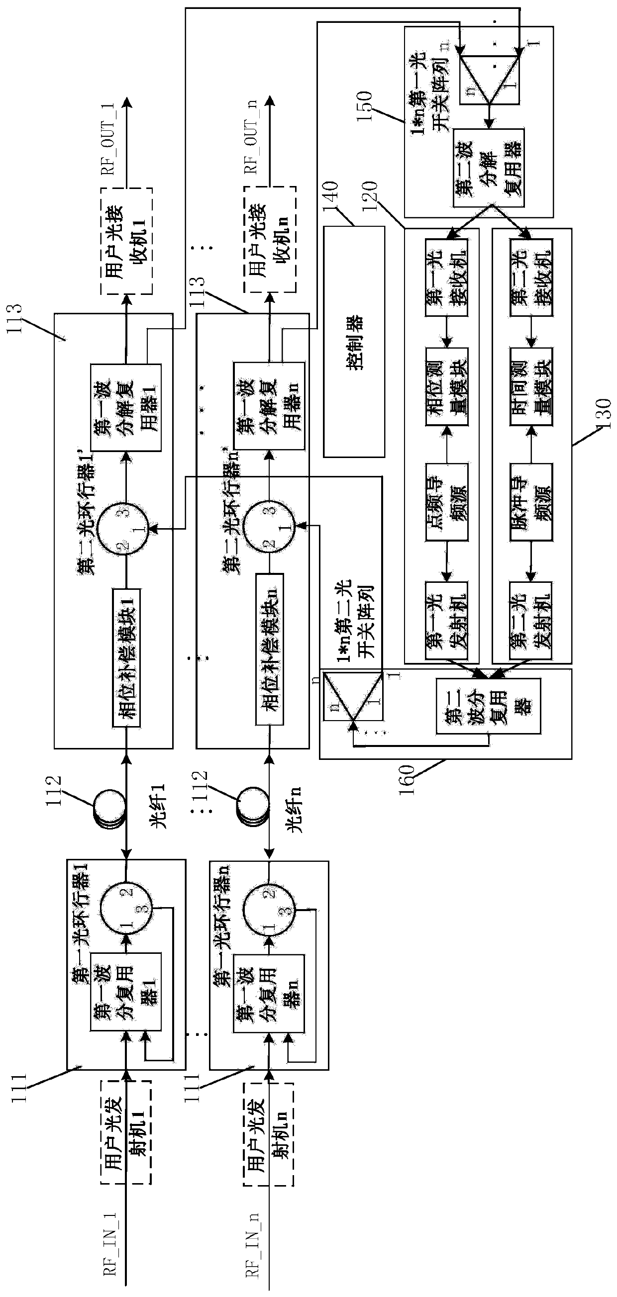 Multi-channel broadband microwave optical transmission link receiving end phase stabilization device