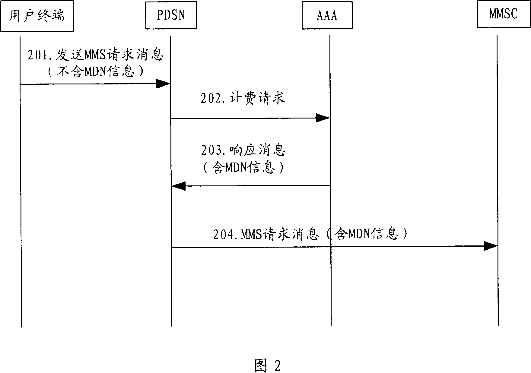 Method and system for obtaining user terminal authentication information by data service center