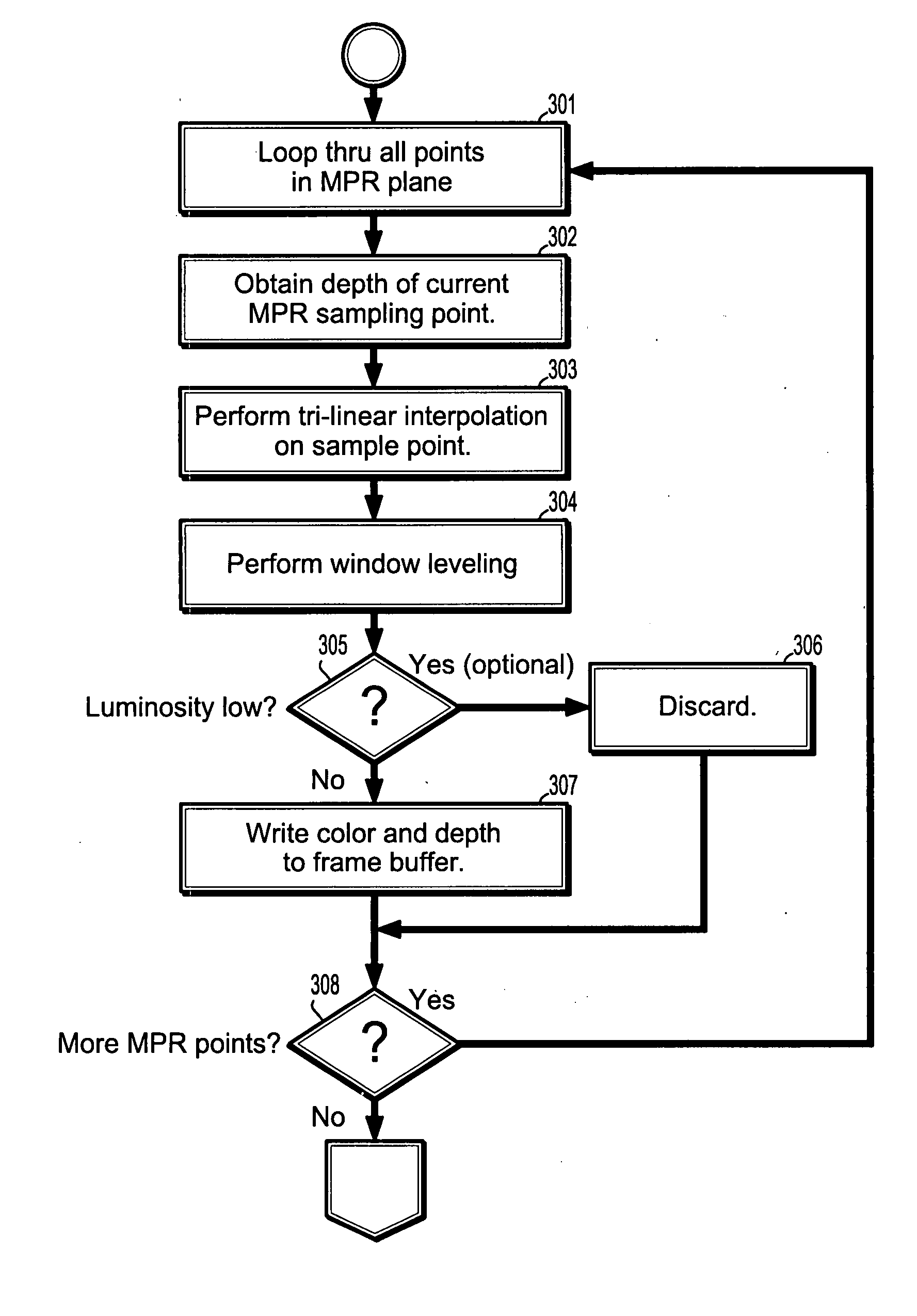System and method for in-context mpr visualization using virtual incision volume visualization
