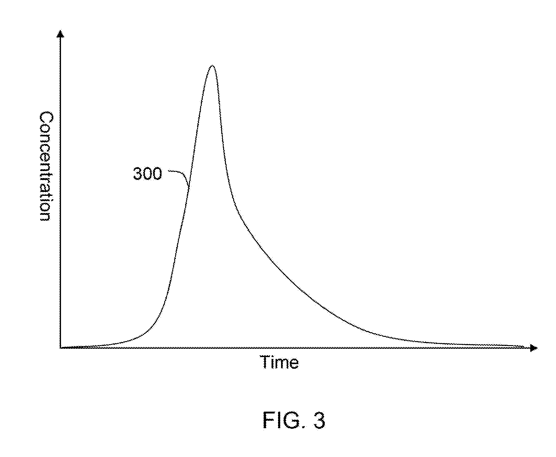 Manifold Diffusion of Solutions for Kinetic Analysis of Pharmacokinetic Data