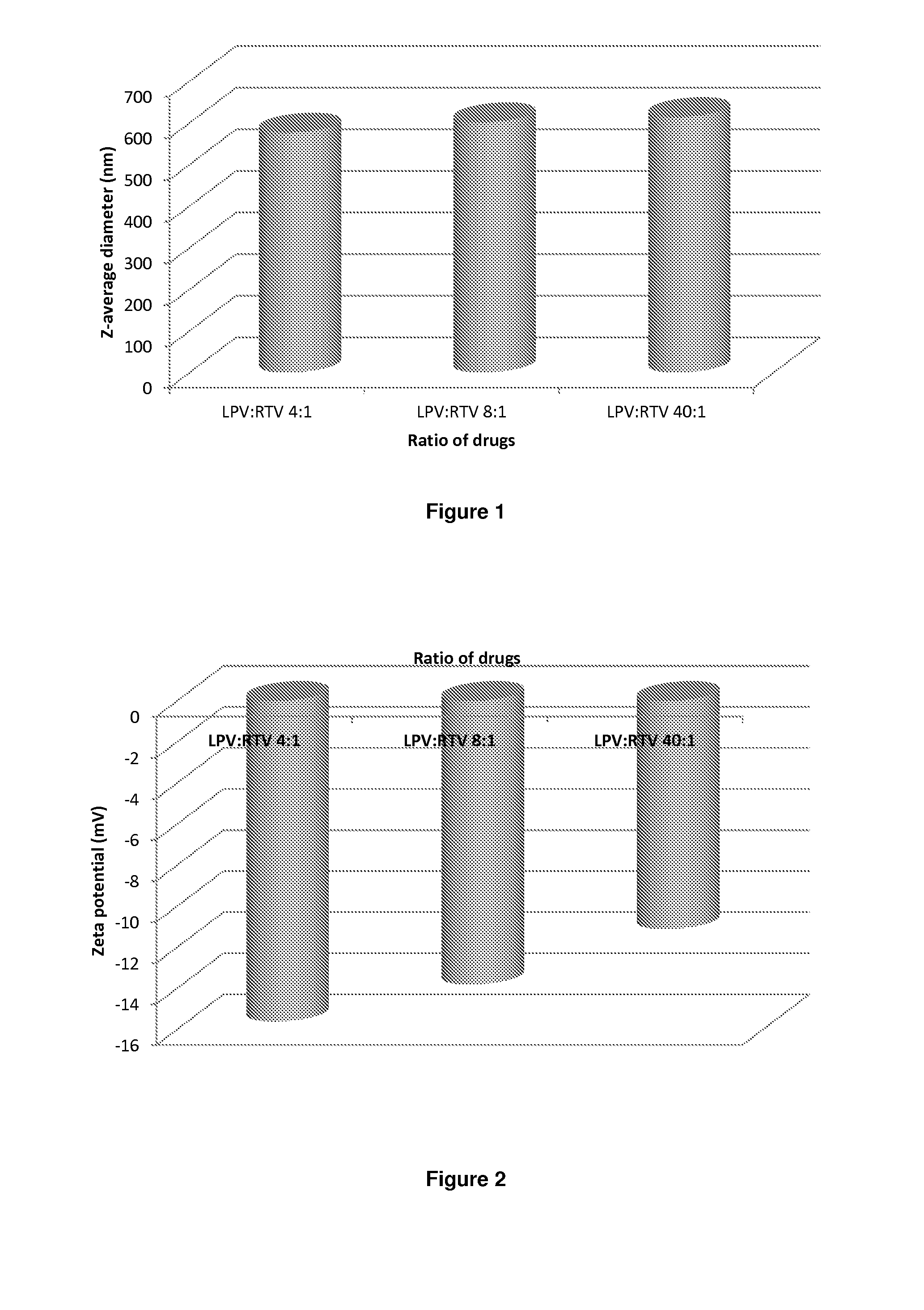 Compositions of lopinavir and ritonavir