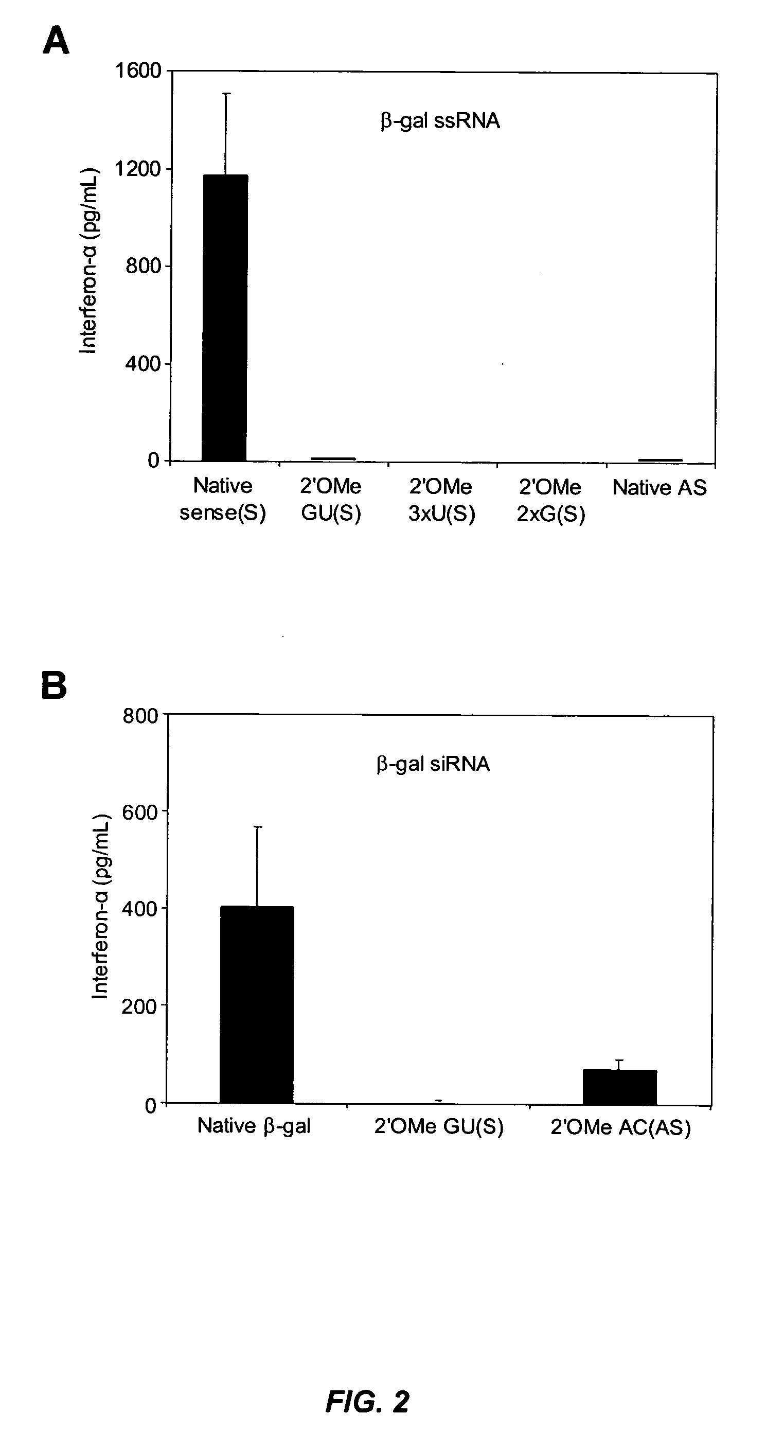 Modified siRNA molecules and uses thereof