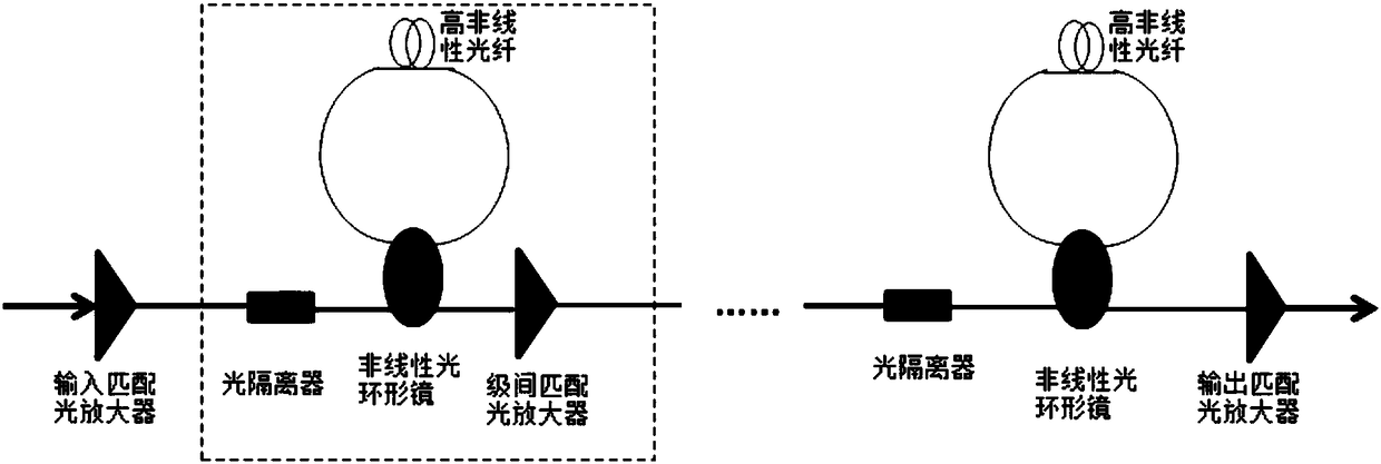 PAM signal all-optical regeneration device and method