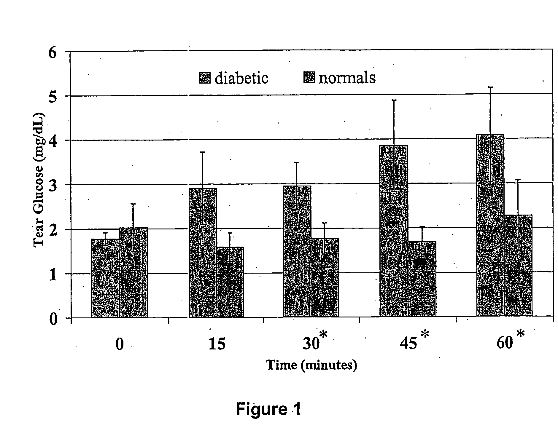 Methods and kits for assays of rapid screening of diabetes