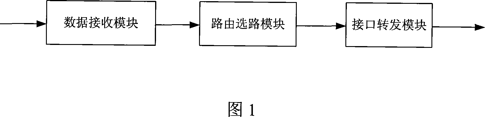 Method and device for spreading network route to remote network using IPScc