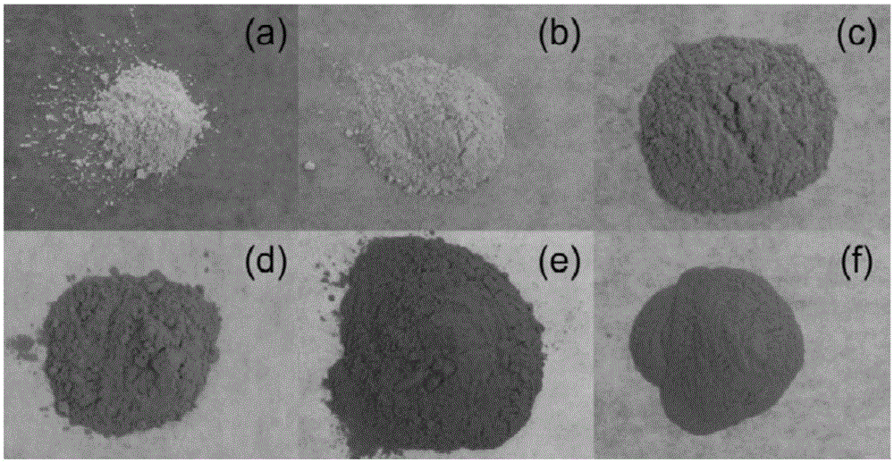 Synthetic method of colorful TiO2 microsphere and application of colorful TiO2 microsphere