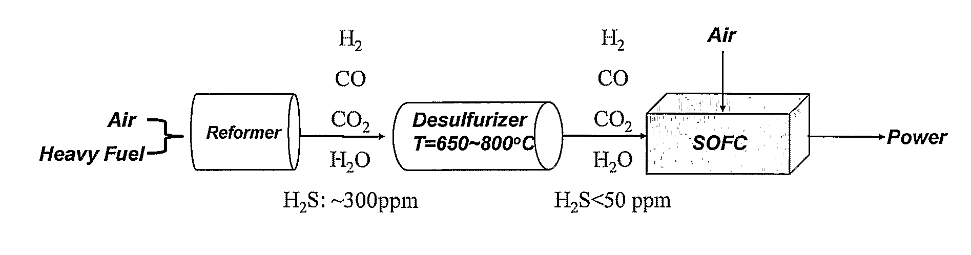 Apparatus and methods for non-regenerative and regenerative hot gas desulfurization
