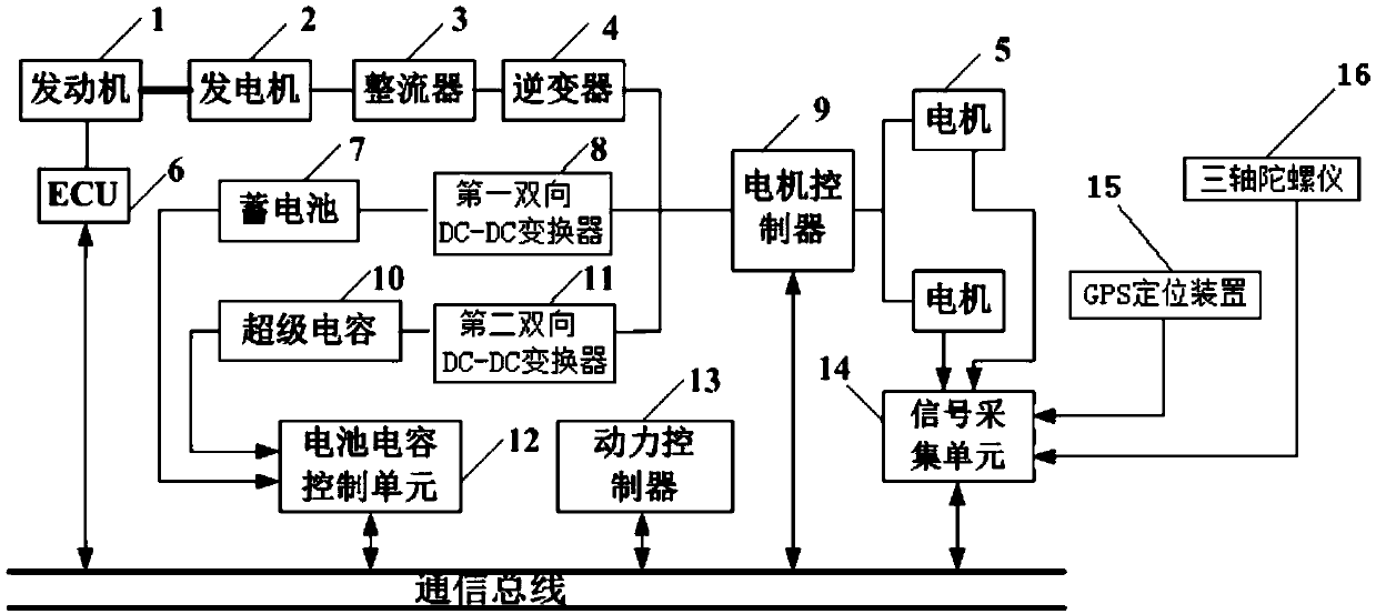 Power control system of hybrid heavy duty truck with super capacitor