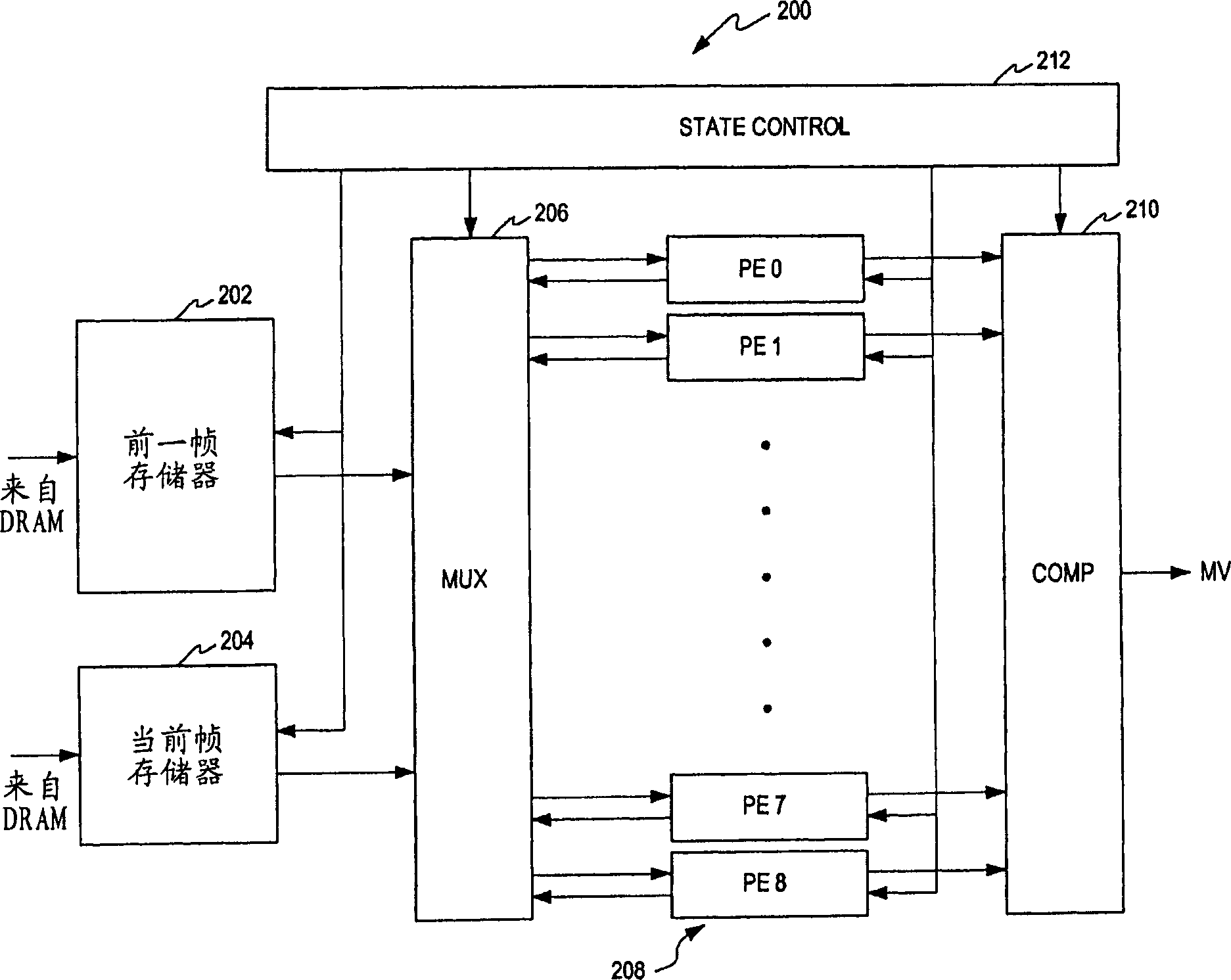 Sport evaluating device and method with optimized complication degree