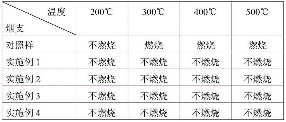 Composite flame-retardant electric heating cigarette paper and preparation method thereof