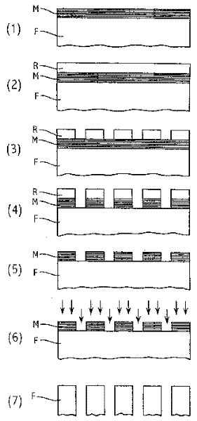 Method of producing a sheet comprising through pores and the application thereof in the production of micronic and submicronic filters